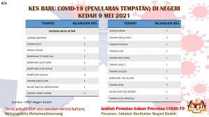 Jenjang jabatan administrator kesehatan terdiri dari: Jabatan Jabatan Kesihatan Negeri Kedah Maipakatsihat