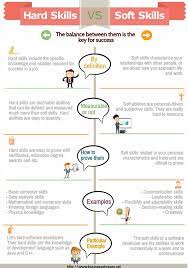 Soft Skills Vs Hard Skills Infographic Work Skills Business Skills Resume Skills