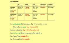 We use these words in different ways. 8 Quantifiers Ideas Learn English Learn English Grammar Teaching English