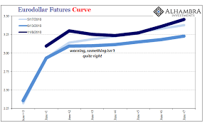 Eurodollar Futures Curve 2018 Snbchf Com