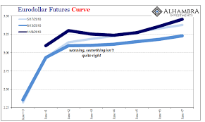 chart s of the week reviewing curve warnings snbchf com