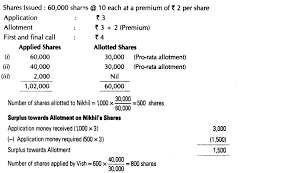 Important Questions For Cbse Class 12 Accountancy Accounting Treatment Of Issue Shares