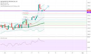 Prices and markets search our regions news. Bhp Stock Price And Chart Lse Bhp Tradingview
