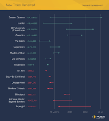 the 2015 2016 tv season in review parrot analytics