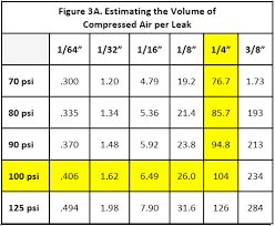 Are Compressed Air Leaks Worth Fixing Compressed Air Best