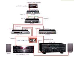 Jennifer heil has a mom(heather), a sister amie.i am not sure about a brother or a dad. Diagram Speaker Wiring Diagram Live Sound Equipment Audio System Sound Boxes