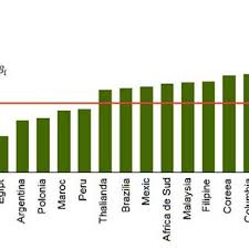 Monito a(m) găsit numai operator(i) în baza noastră de date pentru transferul dumneavoastră în coreea de sud. Figure No 3 Changes In Capital Flows Impact On Industrial Production Download Scientific Diagram