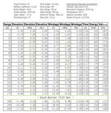 Rimfire Showdown 22 Wmr Vs 17 Hmr Vs 17 Wsm Outdoor Life