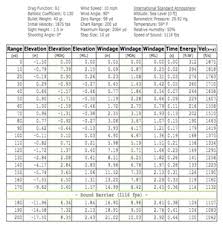 Rimfire Showdown 22 Wmr Vs 17 Hmr Vs 17 Wsm Outdoor Life