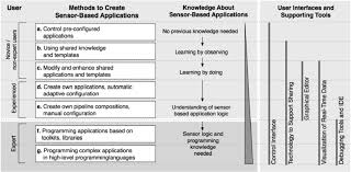 We did not find results for: User Experience Levels And Adequate Tools To Support Users Download Scientific Diagram