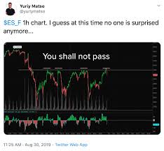 Daily Chart Report