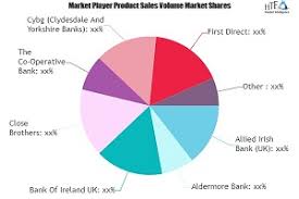 Once an account is closed, get confirmation in writing and check what your bank's policy is for reopening accounts. Retail Banking Service Market May Set New Growth Story Close Brothers The Co Operative Bank Cybg Wall Street Call