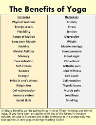One of the most obvious and first benefits that yoga provides is improved flexibility. Yoga Has Always Been Rooted In The Idea Of Mental Benefits Although The Physical Benefits Such As Stamina Flexib Yoga Benefits Restorative Yoga Types Of Yoga