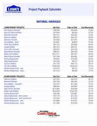 Home Building Cost Estimate Spreadsheet Example Construction Cost Kitchen Remodel Cost Remodel Farmhouse Kitchen Remodel