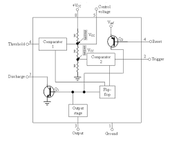 Learn about the 555 timer and how it works in astable mode. Block Diagram Of 555 Timer Ic