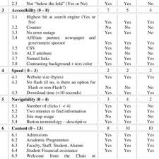 Founded since 1995 by the late mr. Website Of Olympia College Penang Download Scientific Diagram