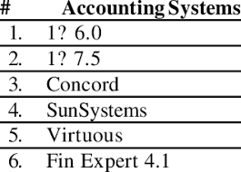 Selected Accounting Systems For The Tender Download Table