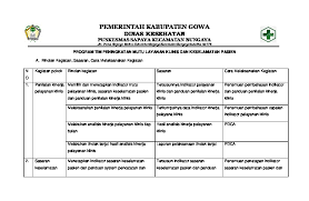 Keselamatan pasien puskesmas adalah suatu sistem dimana puskesmas membuat asuhan pasien lebih aman yang meliputi asesmen risiko, identifikasi dan pengelolaan hal yang berhubungan dengan risiko pasien, pelaporan dan analisis insiden, kemampuan belajar dari insiden dan tindak lanjutnya serta implementasi solusi untuk meminimalkan timbulnya risiko dan mencegah terjadinya cedera yang disebabkan. 9 4 1 Ep 4 Rencana Dan Program Peningkatan Mutu Layanan Klinis 408goj3wz7qx