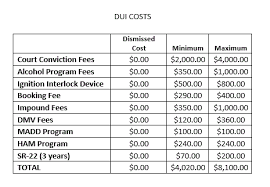 How Much Does A Defense Lawyer Cost Law Offices Of J
