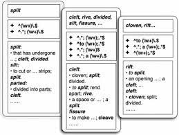 We would like to show you a description here but the site won't allow us. Exploring Patterns In Dictionary Definitions For Synonym Extraction Natural Language Engineering Cambridge Core