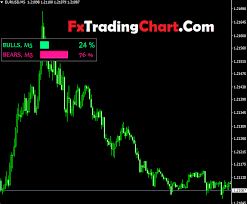 Indicators, which increase efficiency of forex trading when working on. Best Trading Volume Indicator Free Download Free Forex Trading Systems Indicators For Mt4 And Binary
