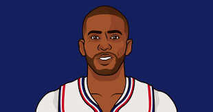 Chris Paul