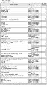 Lista CompletÄƒ Cu Locurile De MuncÄƒ Vacante AnunÅ£ate De Ajofm Covasna We Radio Sfantu Gheorghe