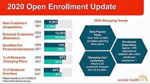 Open enrollment topics on this page when will my health insurance plan take effect? Health Insurance Enrollment Trends On Par With Last Year Ctnewsjunkie
