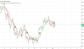 Comparison.dji dow jones industrial average dow jones global indexes.spx s&p 500 index index.ixic nasdaq composite index nasdaq iq100 cnbc iq 100. Seite 9 Adxs Indikatoren Und Signale Tradingview