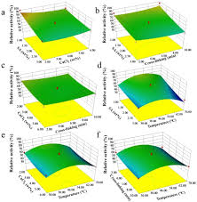Make sure to keep your out for the hidden paths. 3d Printed Xylanase Within Biocompatible Polymers As Excellent Catalyst For Lignocellulose Degradation Sciencedirect