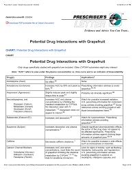 Potential Drug Interactions With Grapefruit Evidence And