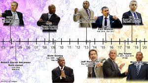 Statistics shown are while coach was with franchise. Phoenix Suns Head Coaching Timeline Under Robert Sarver