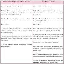 We did not find results for: From Crisis Exit To World Challenges The Eu S Strategic Agenda 2019
