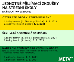 Su fpf opava masarykova 343/37 746 01 opava. Jednotne Prijimaci Zkousky Na Stredni Skoly S Maturitou Aktuality Meta O P S