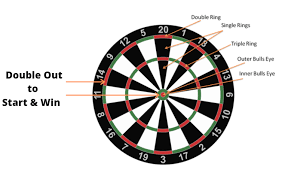 301 501 Darts Rules How To Play 301 501 Darts Explained