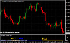 forex trend power metatrader 4 indicator