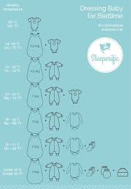 Image Result For Tog Charts For Baby Baby Charts Image Nursery Result Tog Baby Sleep Baby Supplies Baby Hacks