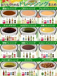買ったドレッシングが余ってしまうので、自分で作れるレシピまとめました。 ドレッシング まとめ 調味料 サラダ デリキチレシピ