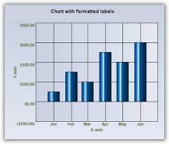 Winforms Chart Graph Control Net Charts Syncfusion