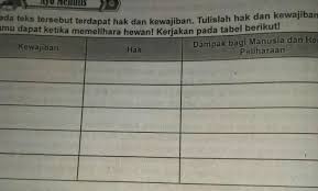 Nah, sekarang kamu bisa ikut berperan serta untuk menjaga kelestarian hewan dengan membuat poster. Tulislah Hak Dan Kewajiban Yang Kamu Dapat Ketika Memelihara Hewan Dampak Bagi Manusia Dan Hewan Brainly Co Id