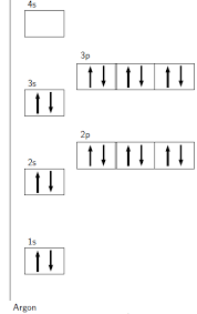 Check spelling or type a new query. Energy Quantisation And Electron Configuration Siyavula Textbooks Grade 10 Physical Science Openstax Cnx