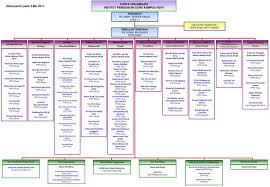0 ratings0% found this document useful (0 votes). Ppt Carta Organisasi Institut Pendidikan Guru Kampus Kent Powerpoint Presentation Id 866811