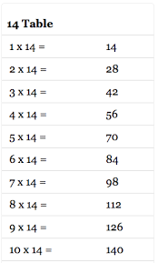 14 Times Table Multiplication