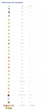 All Emojis And Emoticons Symbol Keyboard Shortcuts On Facebook And Twitter In 2020 Emoji Emoji Codes Emoji Keyboard