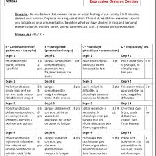 Entre autres choses, nous avons revu l'orthographe et la prononciation des nombres en anglais. Bonjour J Ai Un Test En Oral En Anglais Voici Le Scenario Croyez Vous Que Les Femmes Sont Sur Un Nosdevoirs Fr