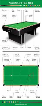 Check spelling or type a new query. Parts Of A Pool Table And Cue Illustrated Diagrams Home Stratosphere