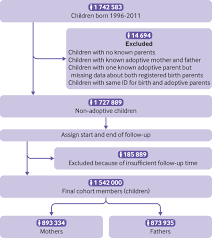 The closing of the american mind; Association Between Maternal And Paternal Mental Illness And Risk Of Injuries In Children And Adolescents Nationwide Register Based Cohort Study In Sweden The Bmj