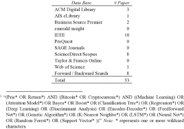 Machine Learning On Bitcoin Pricing Research Corpus Download Scientific Diagram