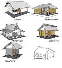 Gaya rumah adat suku sunda bentuknya berupa rumah panggung. Rumah Adat Sunda Gradyinduraa S Blog