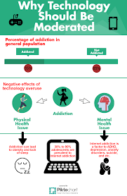 Technology refers to the use of tools, machines, materials, techniques and sources of power to make work easier and more productive. Technology Essay Call For Essays Technology Power And Emancipation